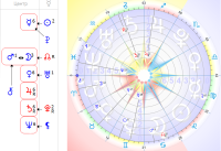 Астропсихология "Формула Души". Знакомимся!