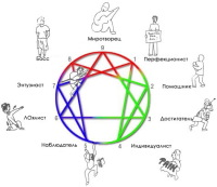 25-26 июня тренинг "Эннеаграмма как эффективный инструмент для бизнеса"