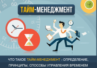 Что такое тайм-менеджмент и зачем он нужен?