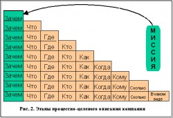 "Развитие управленческих компетенций" авторский тренинг Ирины Синчаловой