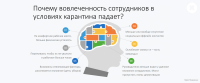 Дослідження залученості персоналу або як «увімкнути» своїх співробітників по максимуму