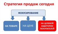 Разрешите пригласить вас, 8 октября на практикум "Психологические аспекты для успешных продаж"