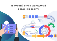 Практичне впровадження методології в роботу команди: Agile, Waterfall та Hybrid