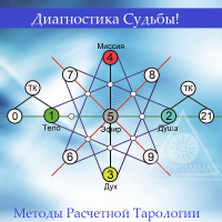 Аркан-коды судьбы