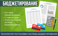 Запрошуємо Вас 2 квітня, на онлайн тренінг "Бюджетування з шаблонами бюджетів та фінансовою моделлю"