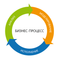 Долгожданный новый тренинг. Оставьте заявку!