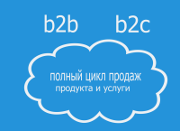 Запрошуємо Вас, на онлайн тренінг 22 - 23 вересня "Професійні продажі В2В: від першого контакту до повторних продажів"