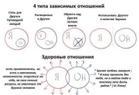 Мы сами учим людей тому, как они с нами обращаются