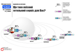 Все начинается с персонала или полевые исследования отельного сервиса