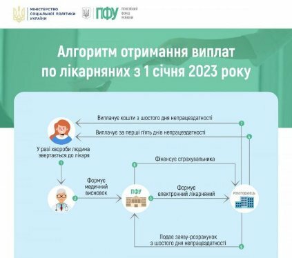 Запрошуємо 22 лютого 2023 року на онлайн семінар від Вікторії Величко «Лікарніні та декретні — 2023»