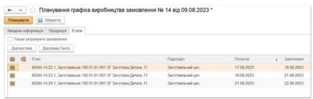 Графік виробництва за методикою «Планування за матеріальними і виробничими ресурсами» в BAS ERP 2.5