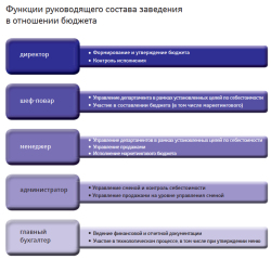 Прибыльность ресторана. Часть 2