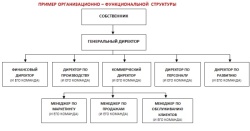 Что интересует руководителя бизнеса: увеличение прибыли и освобождение личного времени. Не так ли?