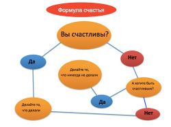 В поисках уникальных секретов или Почему не работают рецепты счастья