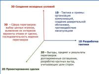 3D переговоры - позвольте Вашим оппонентам действовать так, как хотите Вы