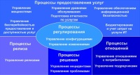 ISO/IEC 20000. Система управления IT-сервисами на предприятии