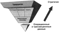 Почему уходят топ-менеджеры?