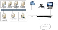 Интеграция IBM Lotus Sametime и Cisco Telepresence