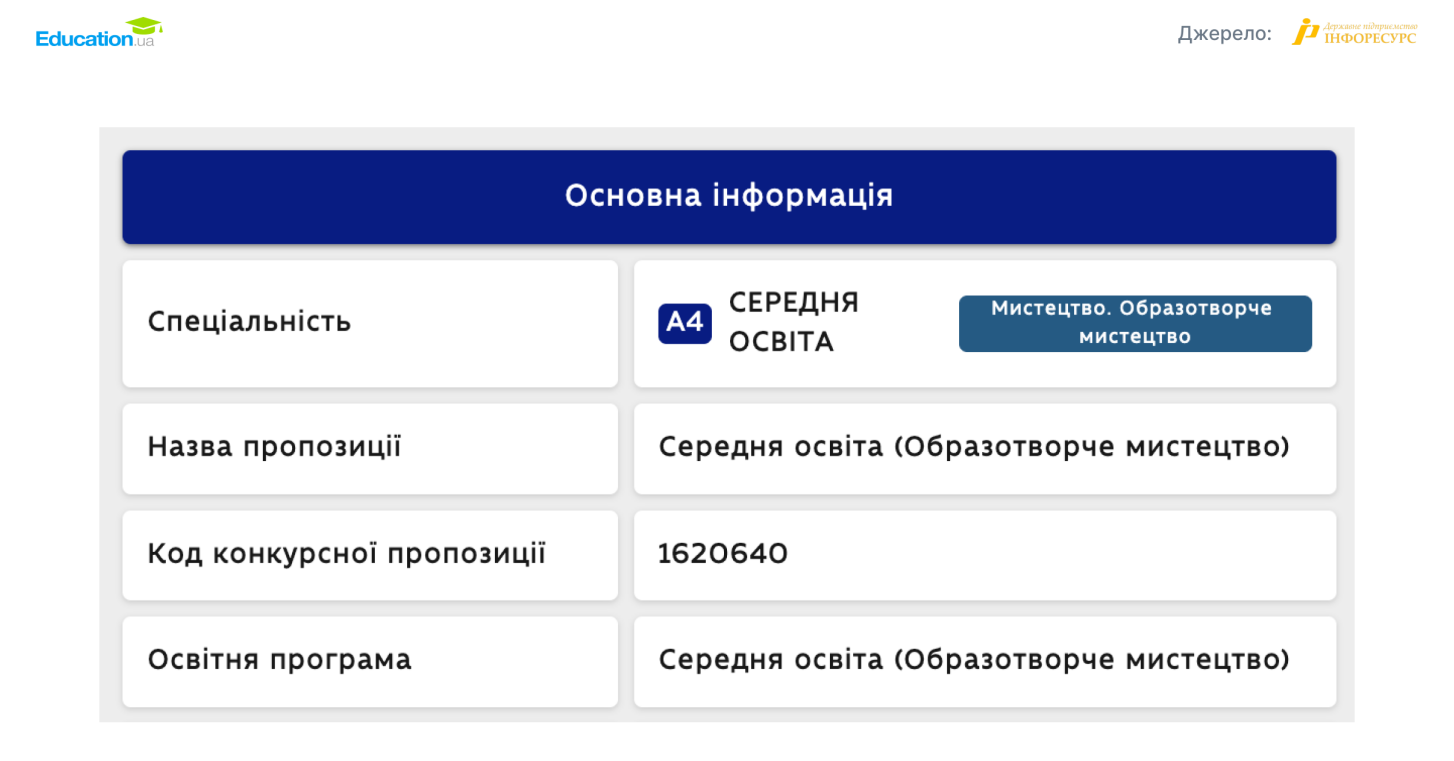 Код конкурсної пропозиції