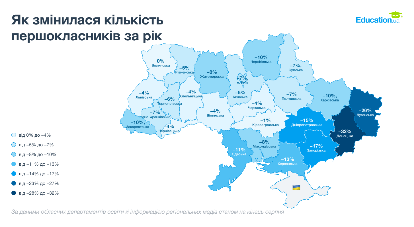 Як змінилася кількість першокласників за рік Як змінилася кількість першокласників за рік
