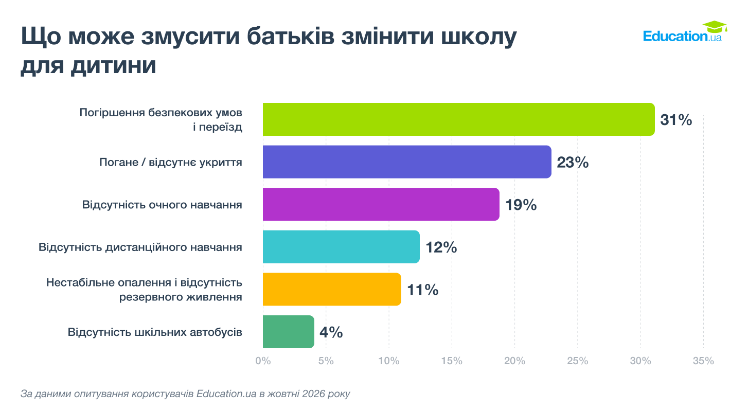 Що може змусити батьків змінити школу для дитини Що може змусити батьків змінити школу для дитини