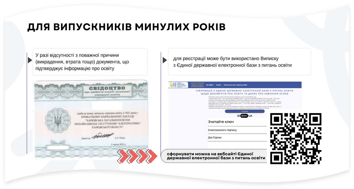 Документ про освіту для випускників минулих років на НМТ