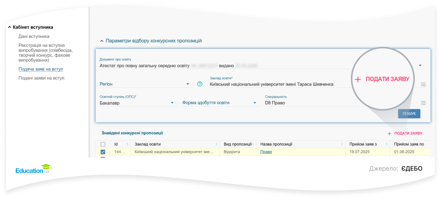 Що потрібно для подачі документів на вступ