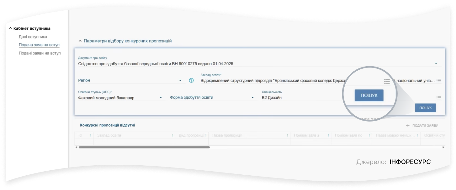 Як вступити в коледж після 9 класу 2025 року