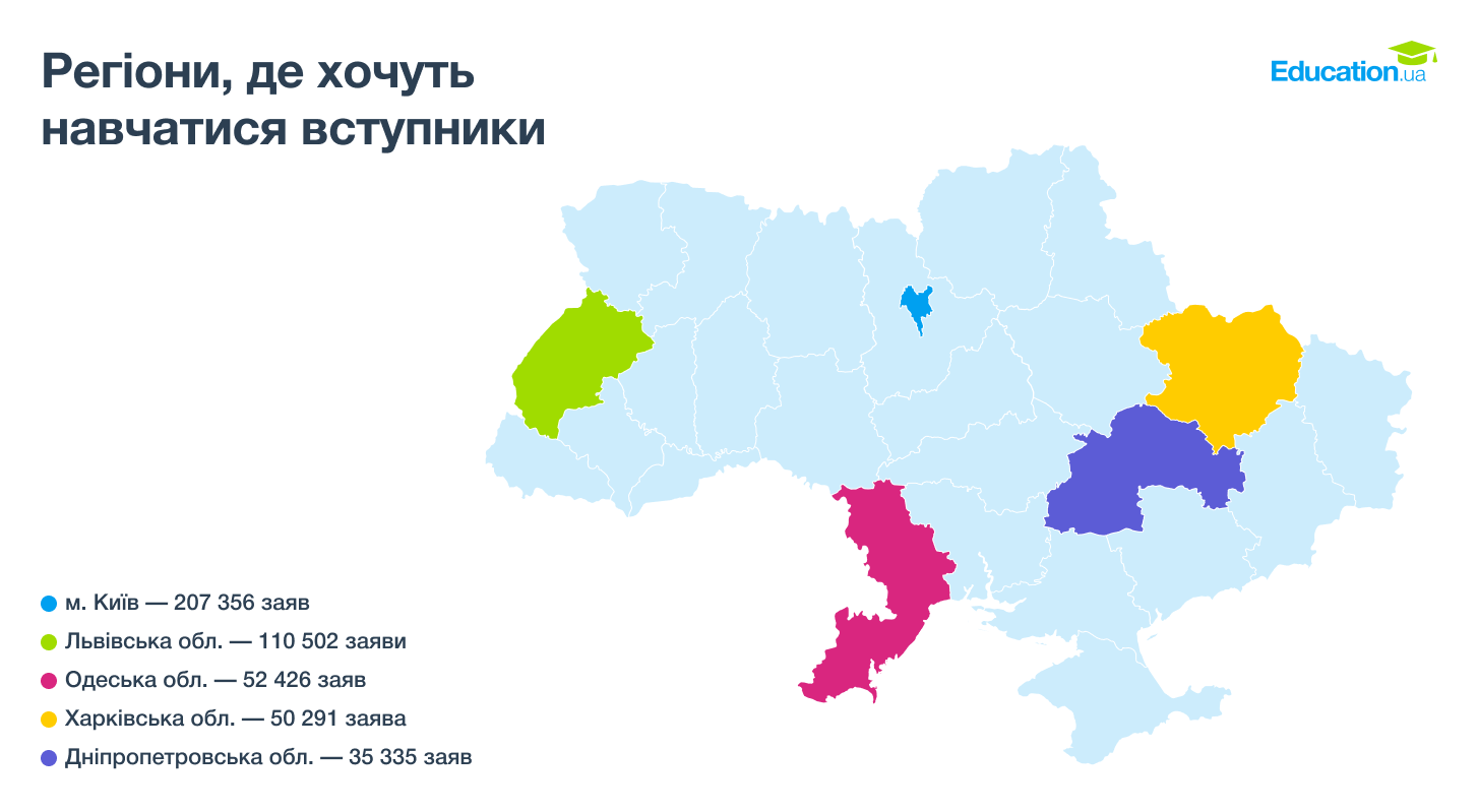 Де хочуть навчатися українські вступники