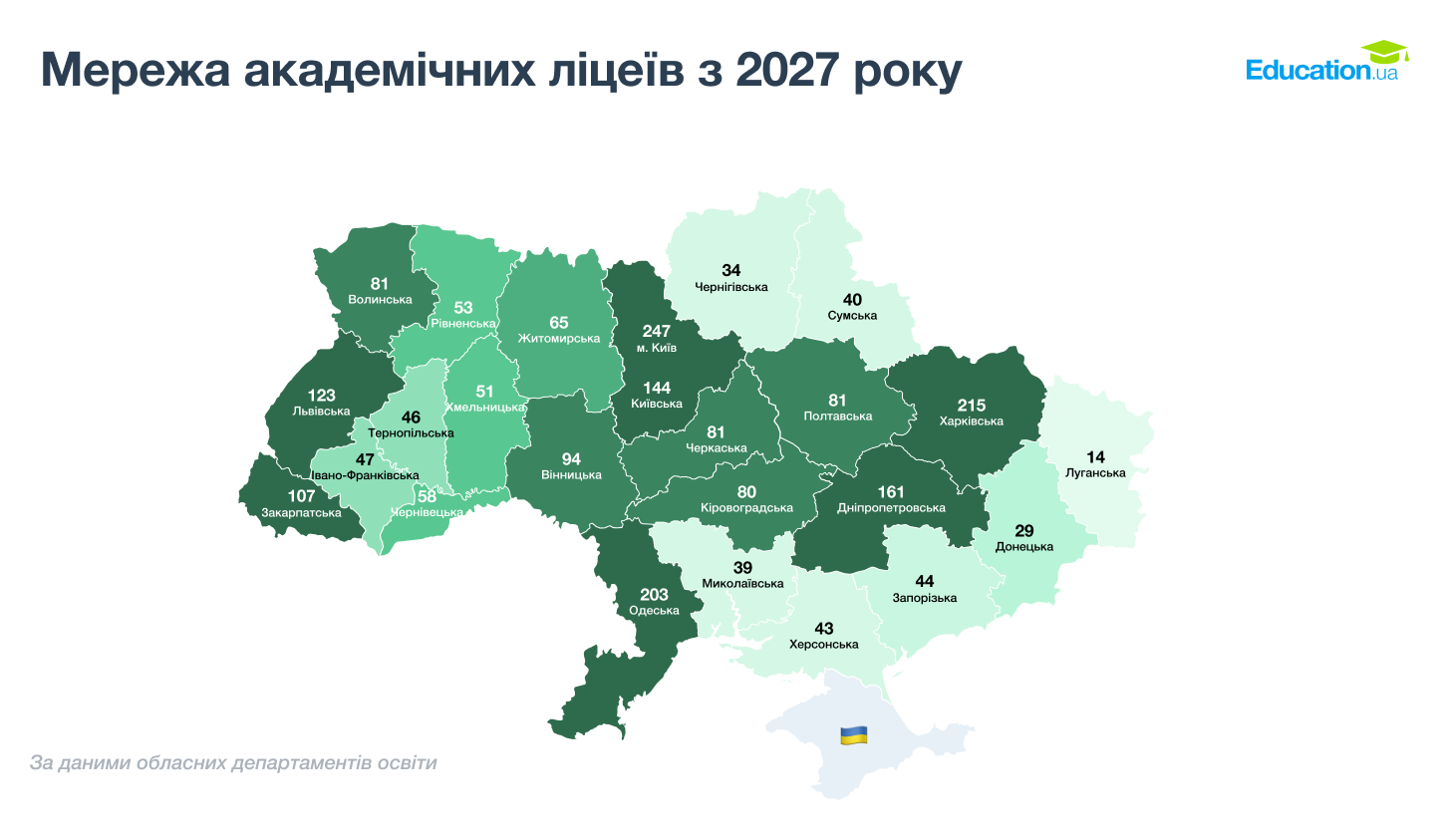 Мережа академічних ліцеїв 2027