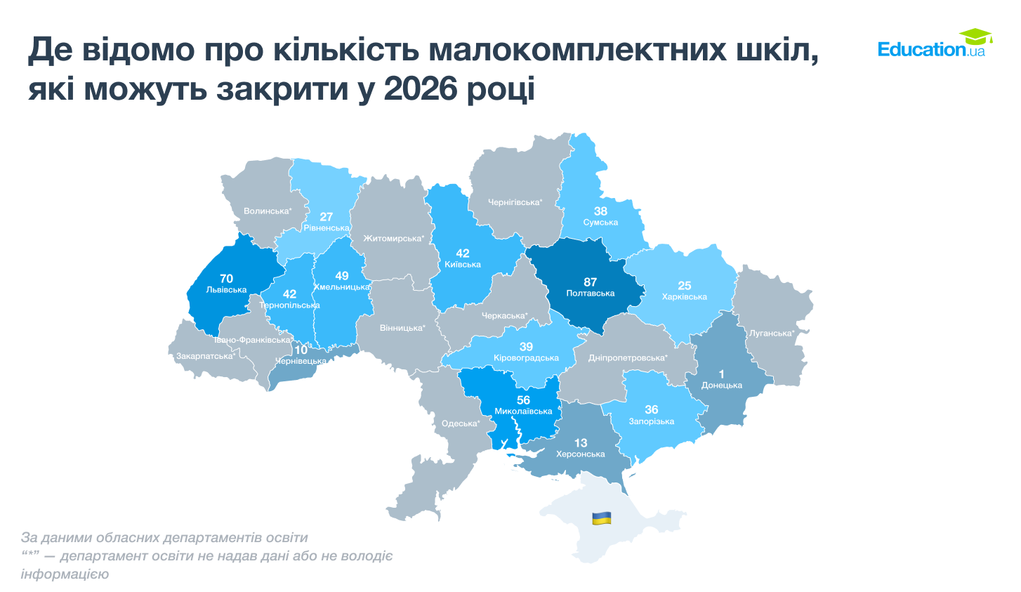 Де відомо про малокомлектні школи