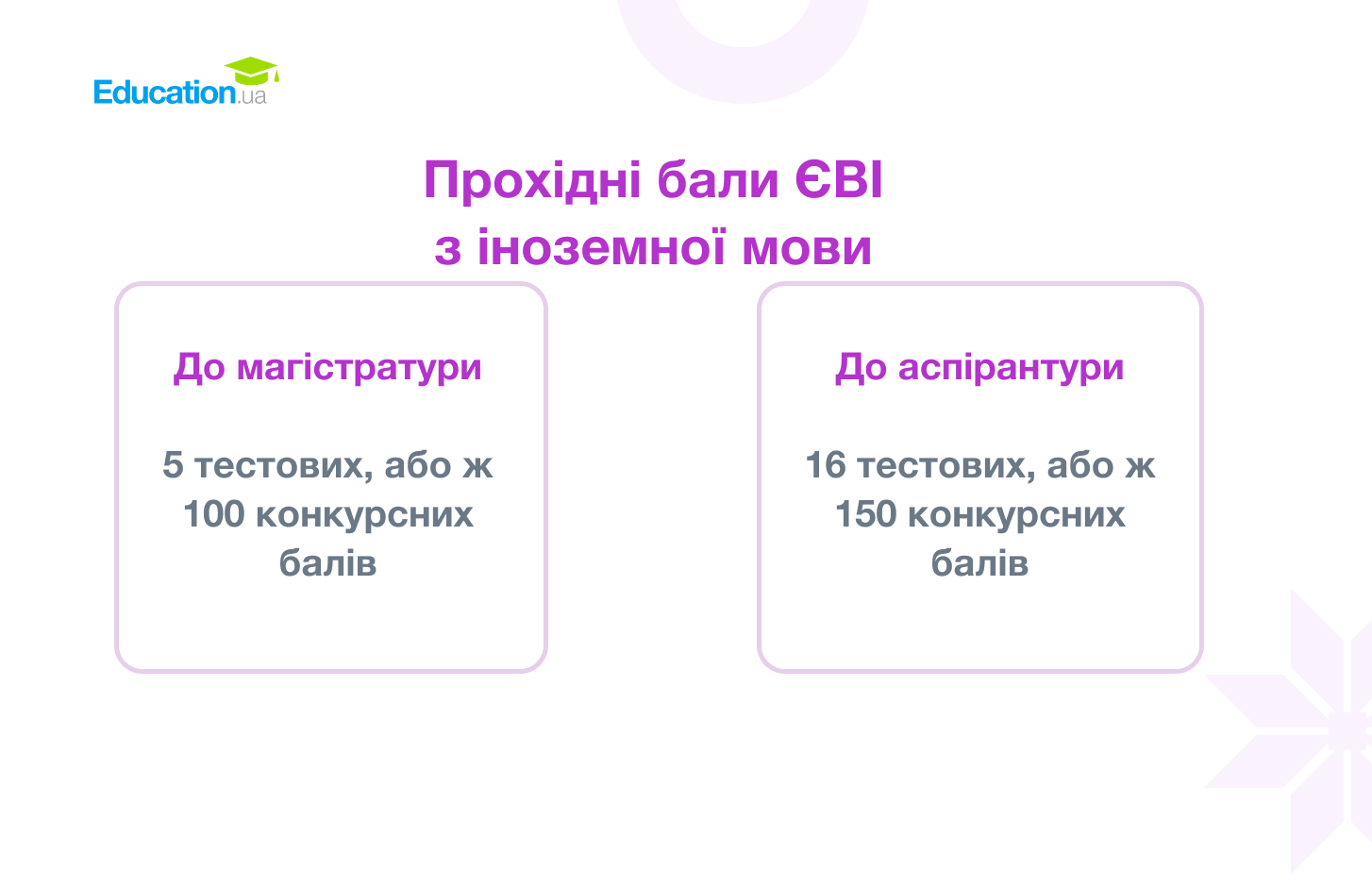 Прохідні бали ЄВІ