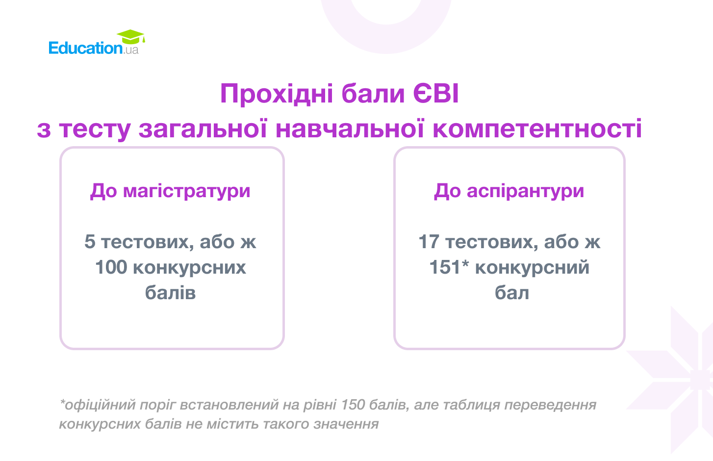 Прохідні бали ТЗНК